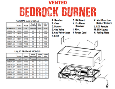 Grand Canyon Gas Logs Bedrock Vented Contemporary Linear Drop-In Burner, 24” to 96” | diagram of parts