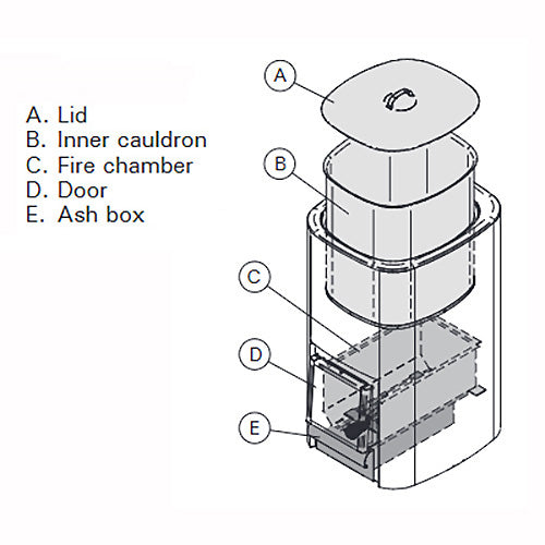 Harvia Cauldron 50 Liter Water Heater