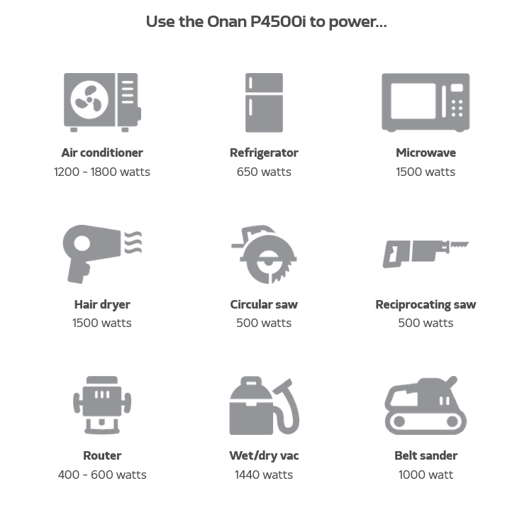 Cummins Onan P4500i Portable Generator