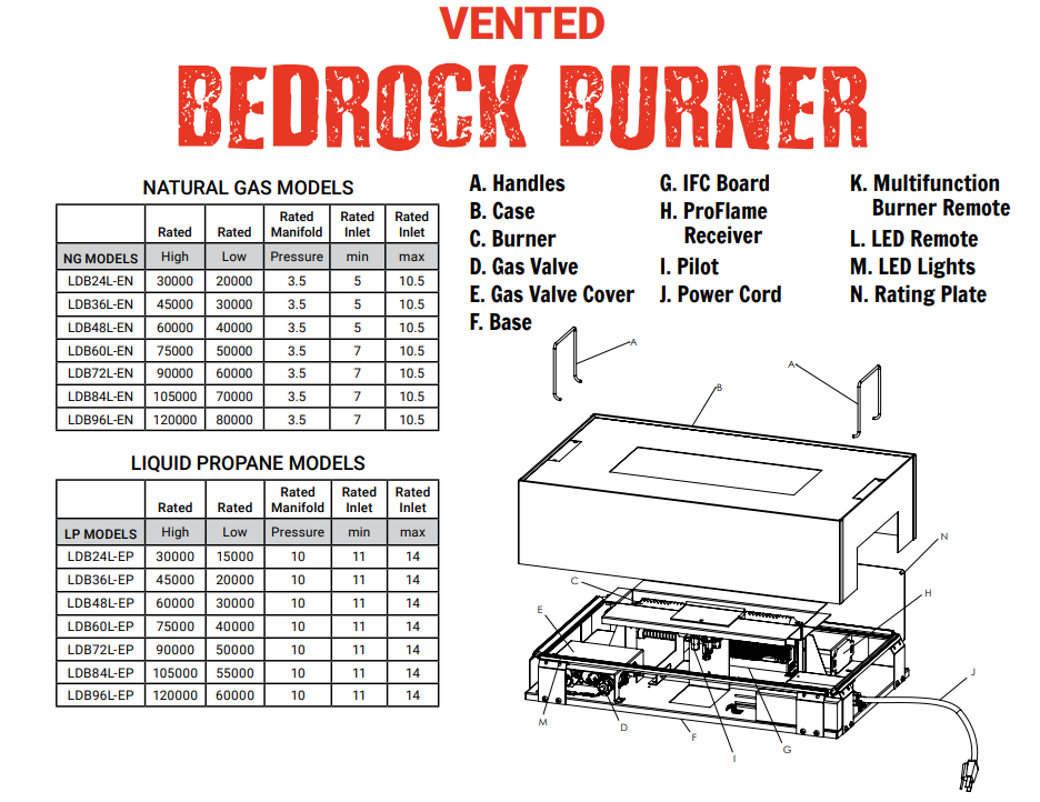 Grand Canyon Gas Logs Bedrock Vented Contemporary Linear Drop-In Burner, 24” to 96” | diagram of parts