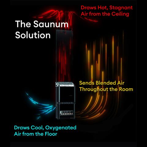 Saunum Air 7 Sauna Heater - 4745090017847