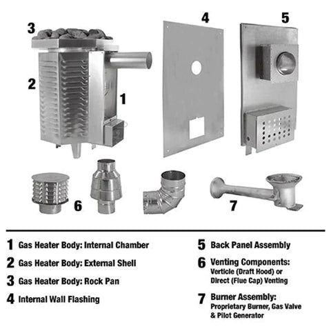 Image of Scandia 40K BTU Gas Sauna Heater