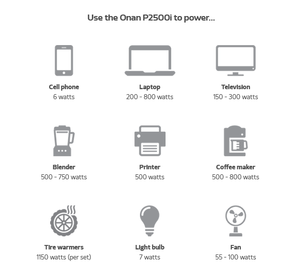 Cummins Onan P2500i Portable Generator