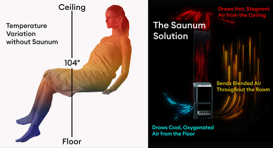 Saunum AIR 10 Sauna Heater - 4745090017854