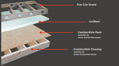 Isokern Fire-Lite Kit for 72" Magnum Fireplace (Stand, Cement Board, Base Plate) - FLK-72