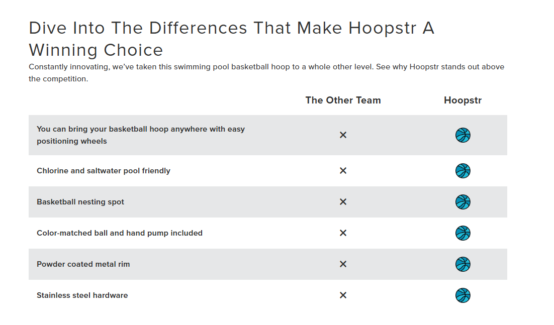 Ledge Lounger Hoopstr, In-Pool Basketball - LL-GM-HPSTR-W