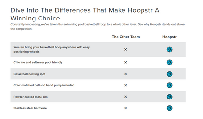 Ledge Lounger Hoopstr, In-Pool Basketball - LL-GM-HPSTR-W