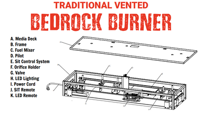 Grand Canyon Gas Logs Bedrock Vented Traditional Drop-In Burner, 48” to 72” | diagram of parts
