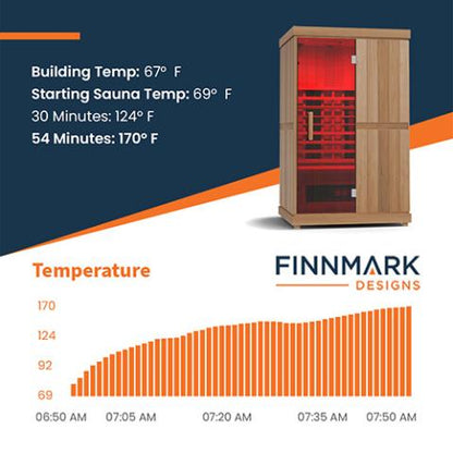 Finnmark FD-2 Full Spectrum Infrared Sauna – 2-Person Home Sauna