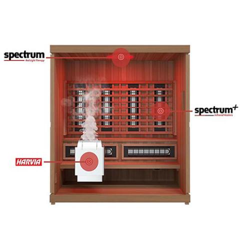 Finnmark FD-5 Trinity XL Infrared & Steam Sauna Combo Model FD-KN005