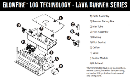 Grand Canyon Gas Logs Lava Front View Burner with GlowFire™ Log Technology – Burner Only | diagram of parts