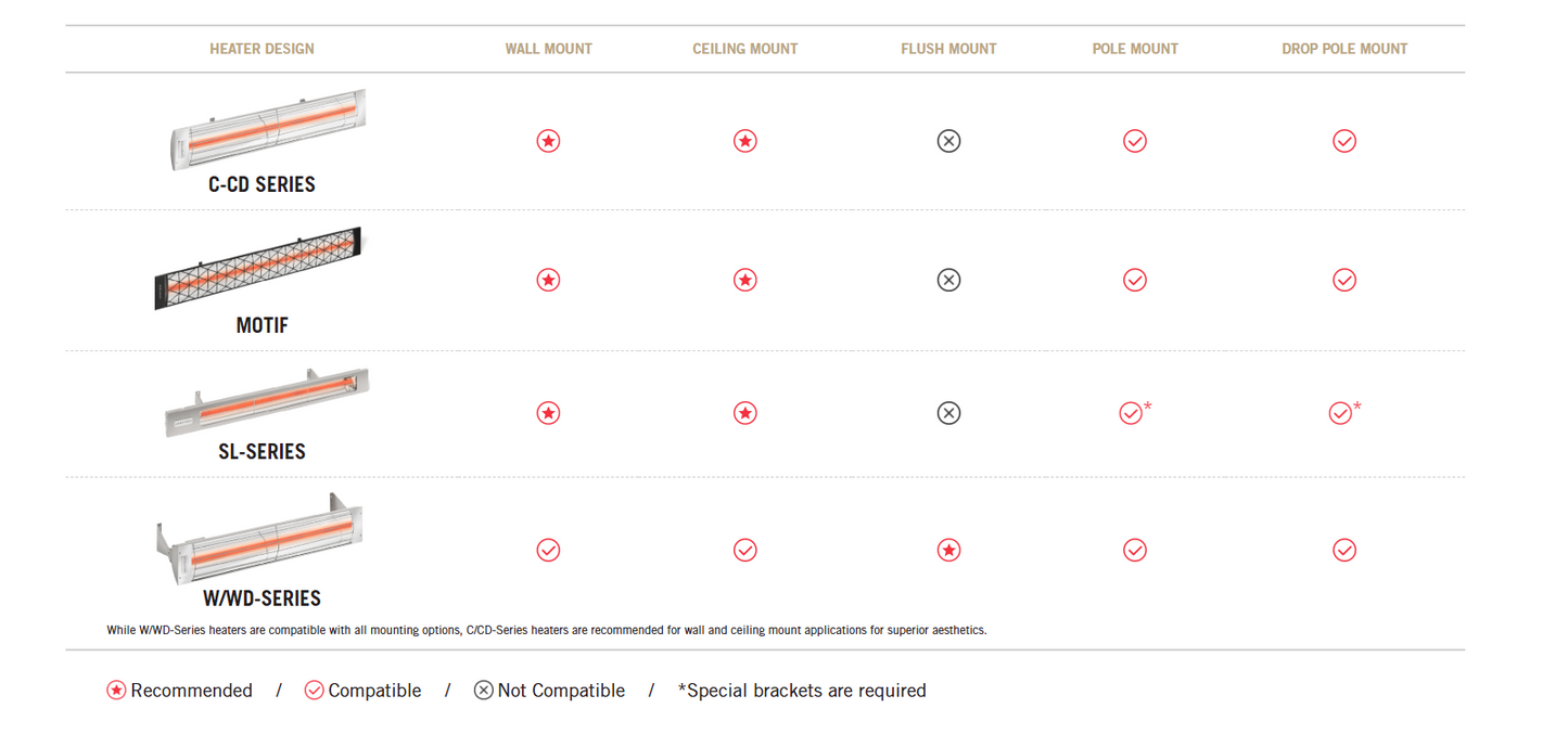 Infratech C-1512 Single Element Infrared Heater – 33” 1,500 watts at 120V