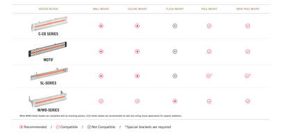Infratech C-1512 Single Element Infrared Heater – 33” 1,500 watts at 120V
