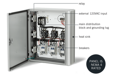 Infratech Universal Control Panel